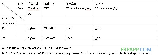 石膏紗數(shù)據(jù)