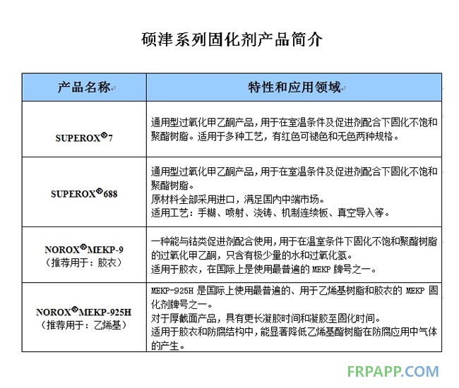 碩津固化劑