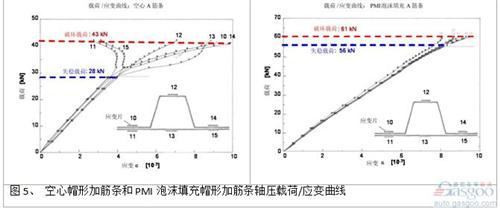 微課堂：高性能復(fù)合材料在汽車中應(yīng)用（現(xiàn)場實(shí)錄）