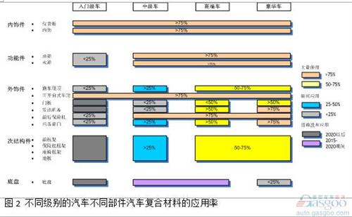 微課堂：高性能復(fù)合材料在汽車中應(yīng)用（現(xiàn)場實(shí)錄）