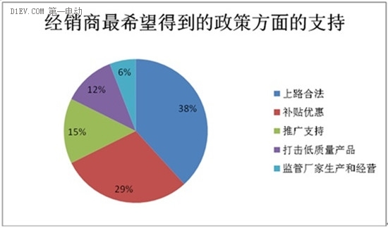 微型電動車市場調查：行業(yè)競爭激烈 魚龍混雜