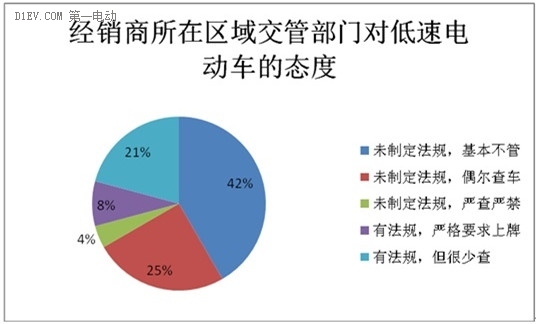 微型電動車市場調查：行業(yè)競爭激烈 魚龍混雜