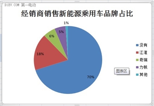 微型電動車市場調查：行業(yè)競爭激烈 魚龍混雜