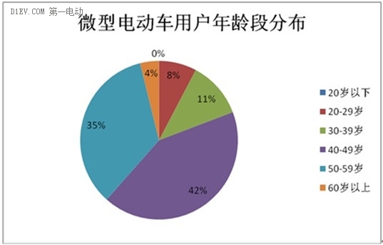 微型電動車市場調查：行業(yè)競爭激烈 魚龍混雜