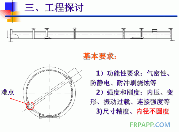 工程探討