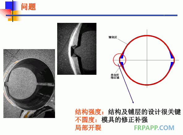 問題