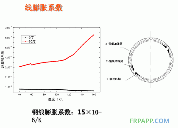 膨脹系數(shù)