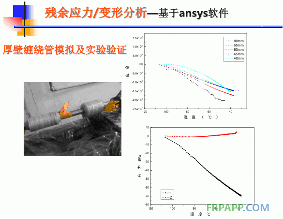 變形分析