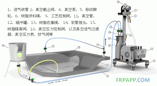 真空系統(tǒng)