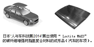 汽車輕量化