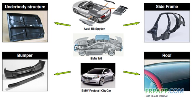 汽車RTM應(yīng)用