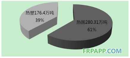 熱塑玻璃纖維