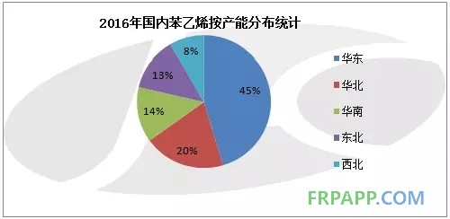 2016年國(guó)內(nèi)苯乙烯按產(chǎn)能分布統(tǒng)計(jì)