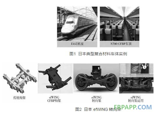 高速動車組碳纖維復(fù)合材料應(yīng)用研究