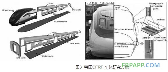 高速動車組碳纖維復(fù)合材料應(yīng)用研究