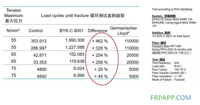 如何提高復(fù)合材料的機(jī)械強(qiáng)度？