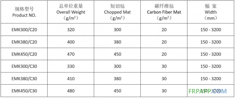 碳纖維復(fù)合氈規(guī)格表