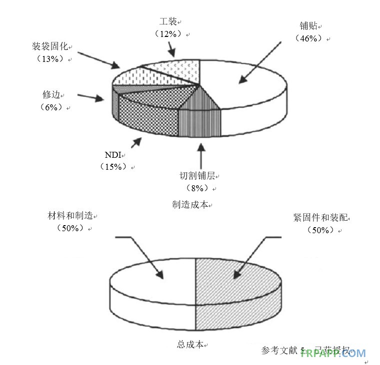 碳纖維