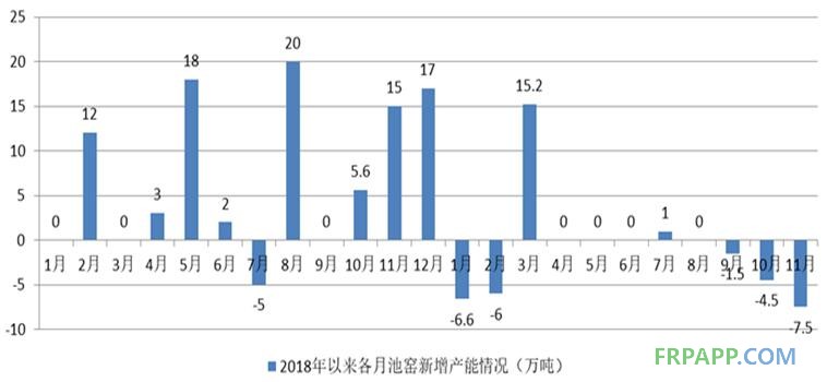 復合材料 玻璃纖維