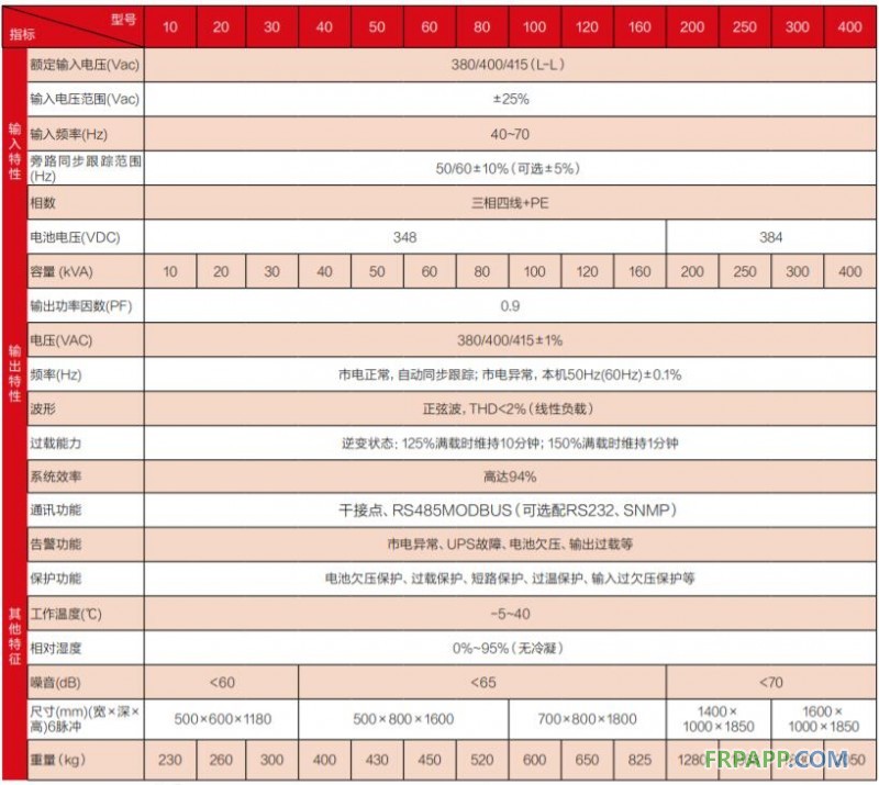 星崮系列UPSFR-UK33GES（10-400kVA）