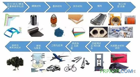 第十九屆先進(jìn)復(fù)合材料制品、原材料、工裝及工程應(yīng)用展覽會(huì)