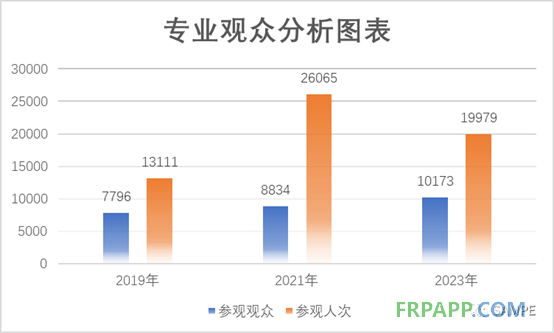 第十九屆先進(jìn)復(fù)合材料制品、原材料、工裝及工程應(yīng)用展覽會(huì)