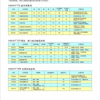 萊茵化學(xué)RC9200N抗磨液壓油復(fù)合劑